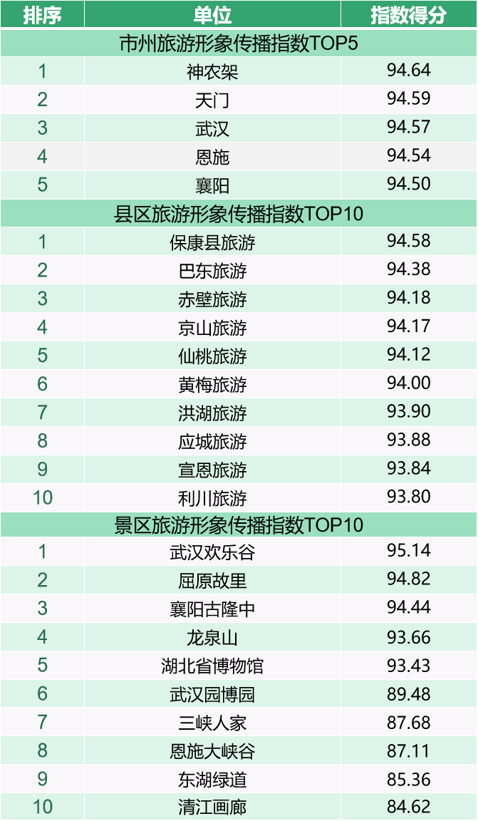 景区排名2.png