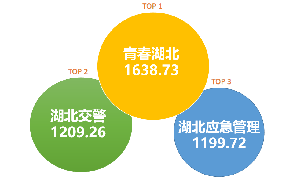 榜单前三.png